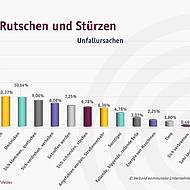 Akademie f&uuml;r Kommunalfahrzeugtechnik: Brosch&uuml;re zum BKF-Modul 5 &bdquo;Optimierung des Berufsfeldes&ldquo;