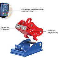 Neues Assistenzsystem Lehmatic Safety Control (LSC)