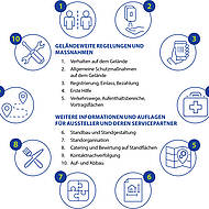 Hybrides Messekonzept – Perspektiven zur Agritechnica 2021