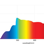 Neu bei euroLighting: Sonnenlicht-&auml;hnliche LED-Lampen
