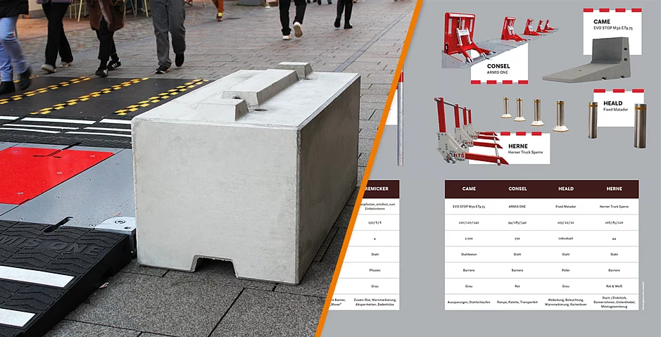 Von Block bis Barriere: Absperrungen gegen Fahrzeuge