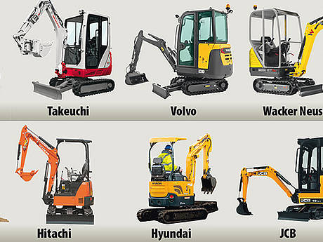 Flexible Winzlinge: Marktübersicht Minibagger 