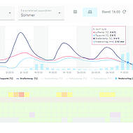 Neues Design f&uuml;r Portal www.einsatzwetter.de
