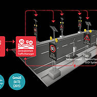 Mobile Telematik von Nissen für effizientes Verkehrsmanagement