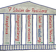 Resilienter Bauhof: Die eigene Widerstandskraft steigern