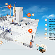 Smart by Day – mit Sicherheit mehr sehen