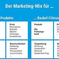 Schulung: Eigen-Marketing für Bauhof-Führungskräfte