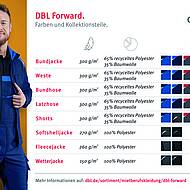 DBL Forward &ndash; bringt Profis nach vorne