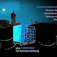 Dieselhybridisierung &ndash; xelectrix-Partner KA-TE PMO AG vertreibt neues Roboter-Hybrid-System