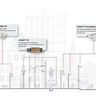 Laternix mit vollst&auml;ndigem Sortiment an LED-Umr&uuml;sts&auml;tzen f&uuml;r St&auml;dte und Gemeinden 