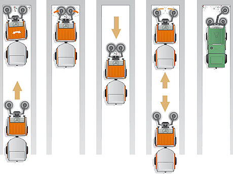 Optimales Kehrergebnis bis in die kleinste Ecke 