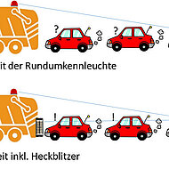 Front- und Heckblitzer von LOHR Signalger&auml;te entsprechen europ&auml;ischen Pr&uuml;fungsrichtlinien 