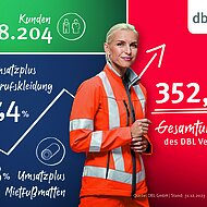 Mehr als neun Prozent Wachstum im Jahr 2023