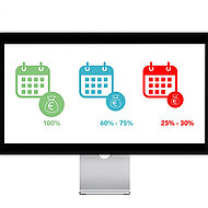 Rental-Software umfasst neuerdings flexible Preisgestaltung