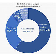 Mineralische Abf&auml;lle im Stra&szlig;enbau
