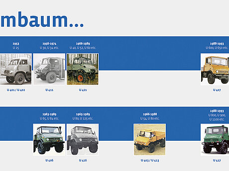 Der Unimog wird 70