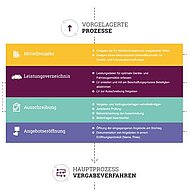 Akademie Dr. Obladen: Fertige Musterausschreibungen f&uuml;r Kommunalfahrzeuge jetzt digital verf&uuml;gbar