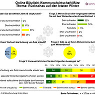 Online-Befragung: R&uuml;ckschau auf den letzten Winter