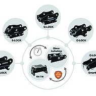 Effizient und sicher: KINSHOFER Schnellwechselsysteme