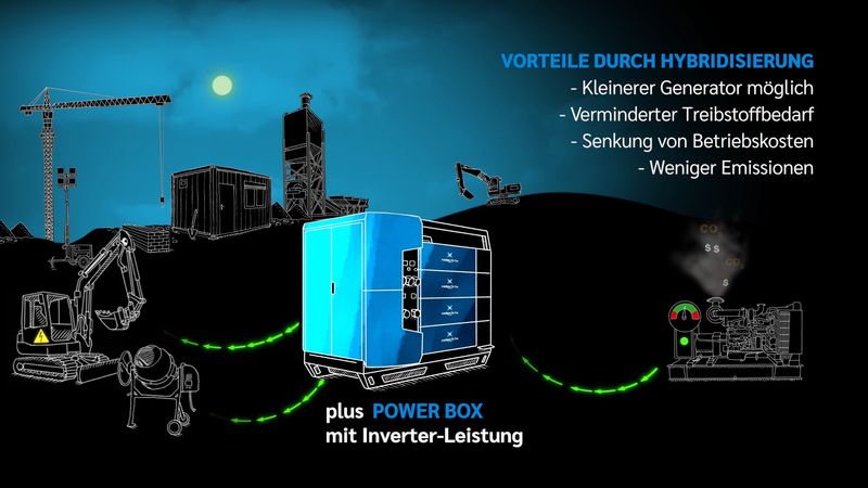 Dieselhybridisierung – xelectrix-Partner KA-TE PMO AG vertreibt neues Roboter-Hybrid-System
