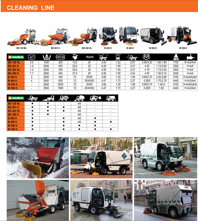 AUSA Cleaning Line | Kehrmaschinen