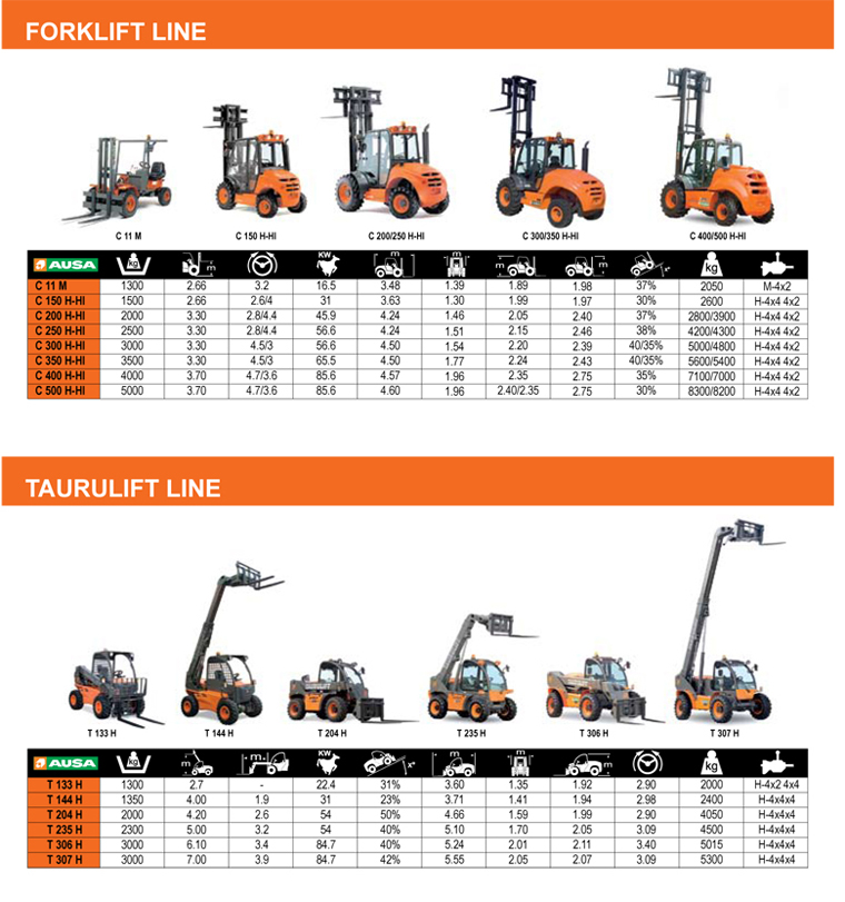 Ausa Teleskoplader | Taurulift Line