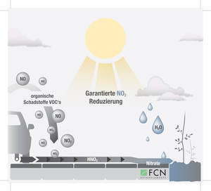 N&uuml;dling Airclean von F.C. N&uuml;dling verbessert Luftqualit&auml;t